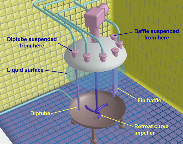 Computational Fluid Dynamics